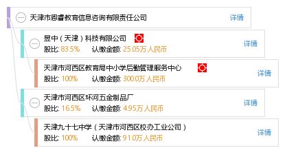 天津市恩睿教育信息咨詢有限責任公司 專業教育信息咨詢的領航者