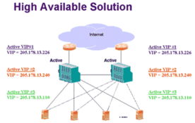 未雨綢繆，方能高枕無憂——金融企業大型數據中心網絡解決方案探討