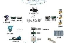 互聯網企業網絡技術的演進、架構與挑戰